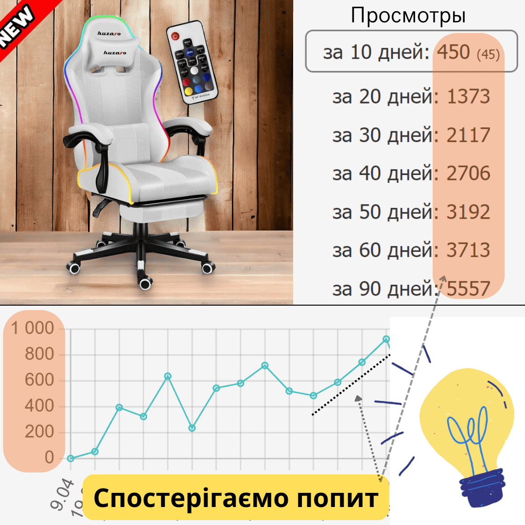 Дивіться, що зараз популярно!