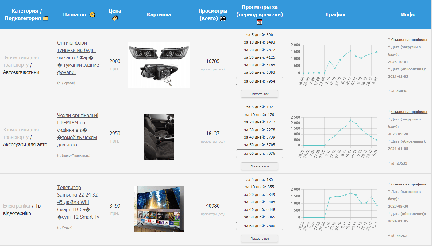 Велика перевага